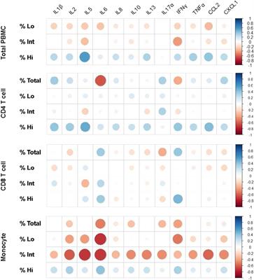 Unraveling the association between major depressive disorder and senescent biomarkers in immune cells of older adults: a single-cell phenotypic analysis